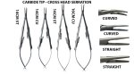 Castroveijo Needle Holder with Tc Tip